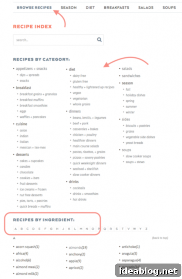 Beautiful Plate A New Era Unfolds 4 New visual recipe index for A Beautiful Plate, enhancing recipe discovery